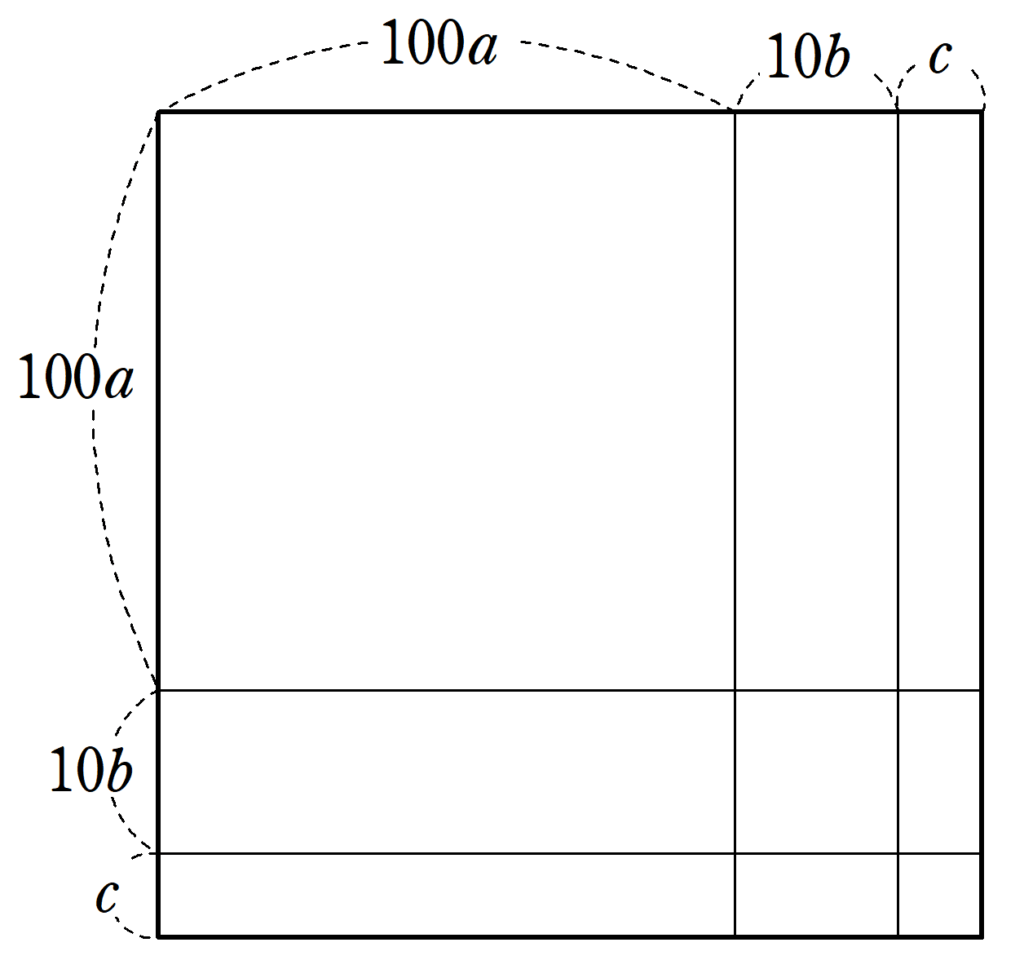 正方形を使った開平法1